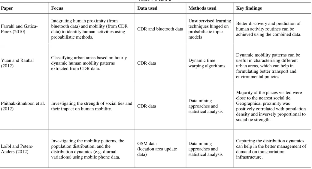 Table 1-3 cont’d 