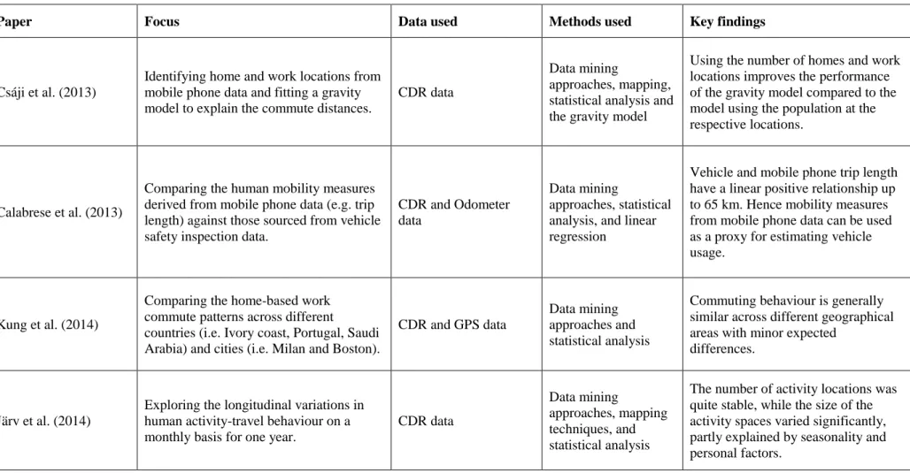 Table 1-3 cont’d 