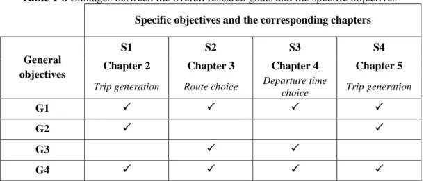 Table 1-8 Linkages between the overall research goals and the specific objectives  Specific objectives and the corresponding chapters 