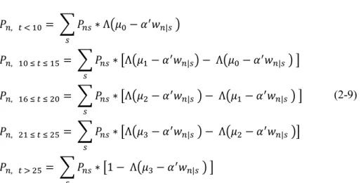 Figure 2-2 presents the full path diagram of the hybrid model structure where unobserved  variables are shown in circles and observed variables in rectangles
