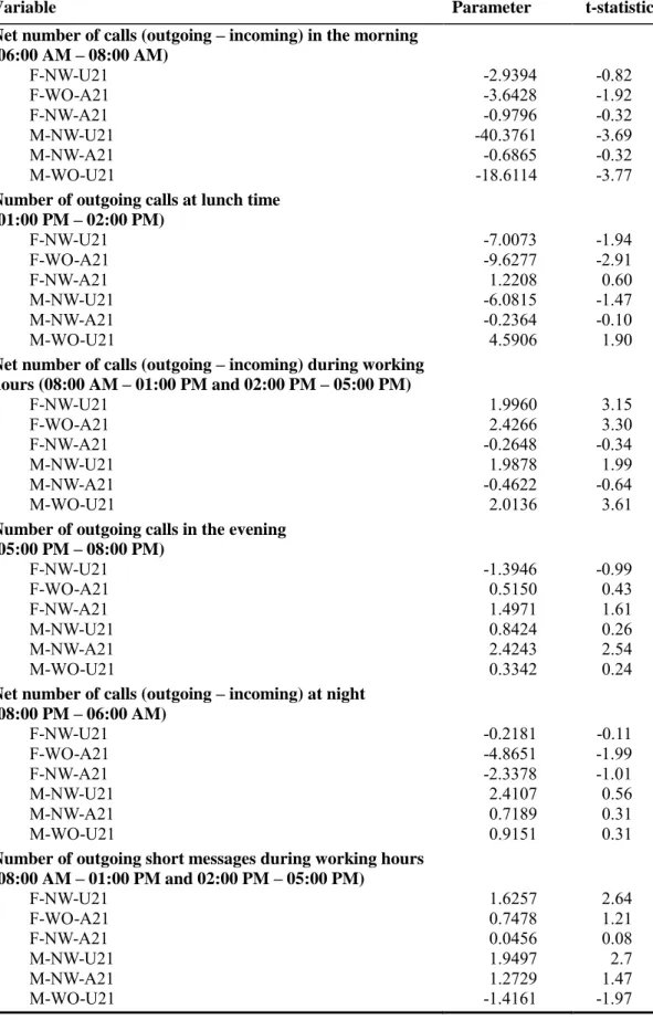 Table 2-2 Parameter estimates of the demographic prediction model   (See Table 2-1 for the parameter definitions) 