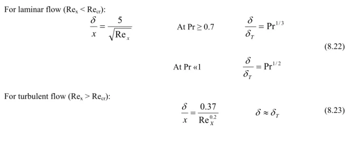 Figure 8.6 thermal boundary layer thicknesses relative to velocity boundary layer thickness at different  Prandtle number 
