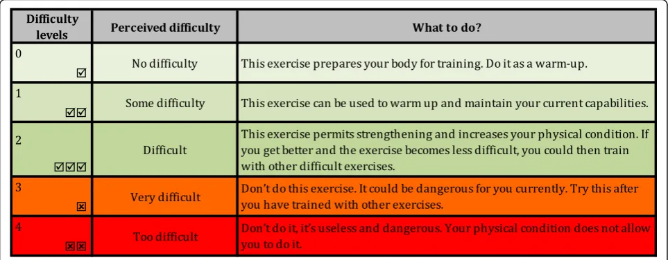 Fig. 1 Recommendations for create your home-based exercise-programme
