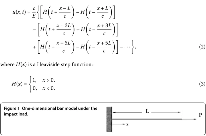 Figure 1 One-dimensional bar model under the