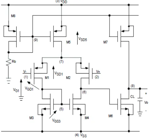 Fig. 1.  Comparator with PMOS input driver [29]  