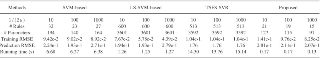 TABLE VII