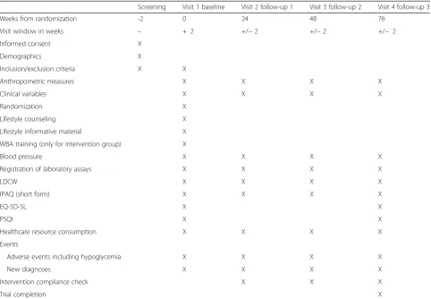 Table 3 Timing of study assessments
