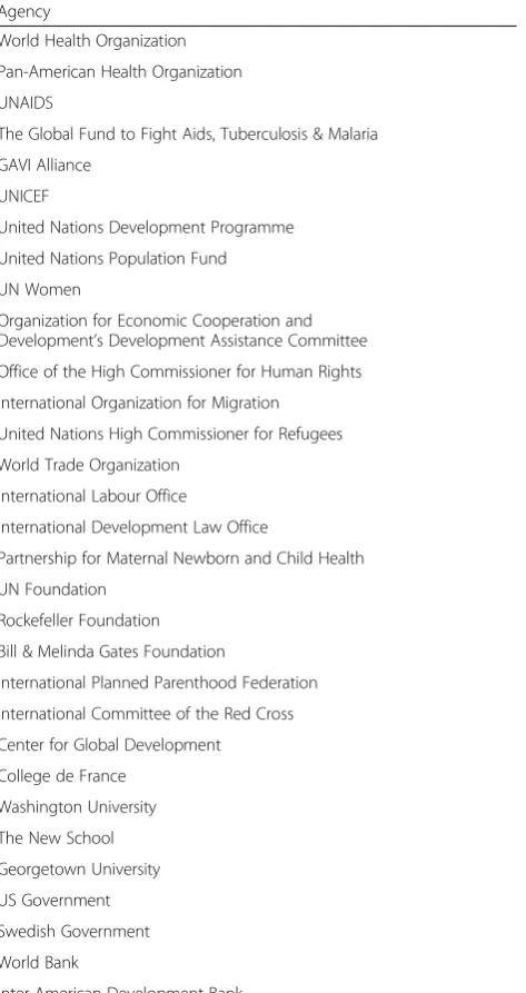 Table 1 List of participant’s organisations, first round interviews