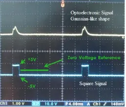 Fig 10 shows a correlation between the optoelectronic signal, the square signal, the ramp signal and the diode output representing the energy signal centre