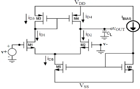 Fig. 1. Differential amplifier with current mirror load   [3,15-16] 