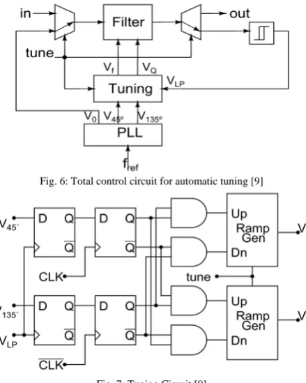 Fig. 7: Tuning Circuit [9] 