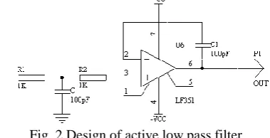 Fig. 1 Diagram of sinusoidal quantity 