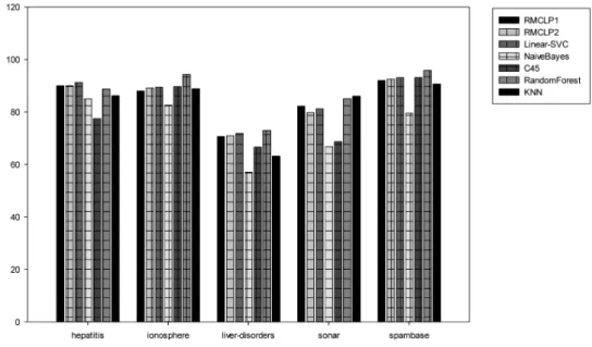 Fig. 4. Comparison on more complex datasets 2