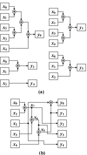 Fig. 1  Example of a simple CSE algorithm 