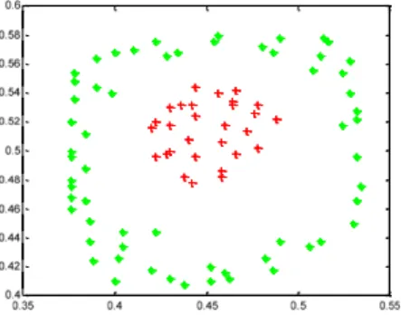Fig.  3. (a) Original data set; (b) Result with original MCLP 