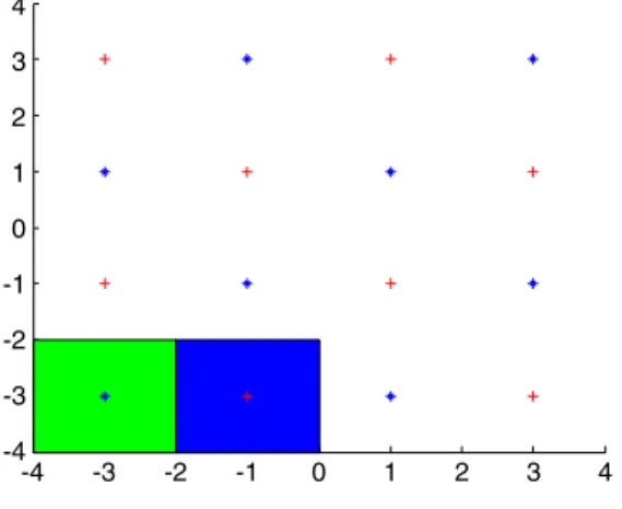 Fig. 4. The checkerboard data set.