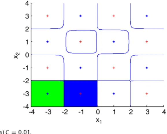 Fig. 5. The classification results by knowledge-incorporated KMCLP on checkerboard data set.