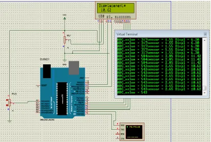 Fig 5 Result on Proteus 8.1 
