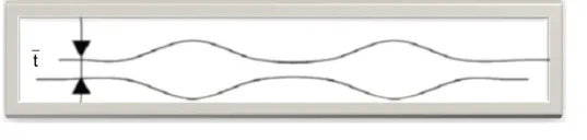 Figure 1. Slub yarn configuration. 