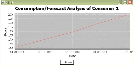 Fig. 6 STEP 4:    De-seasonalizing the data. 