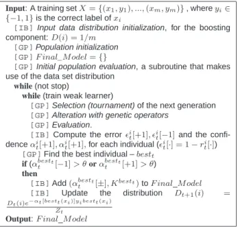 Figure 2. InfoBoost GP for Kernel Learning The basic idea consists of inserting boosting principles into the genetic algorithm that produces new kernels