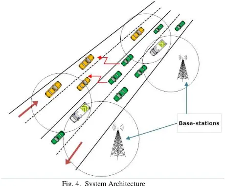 Fig. 3.  Network re-entry in mobile WiMAX 