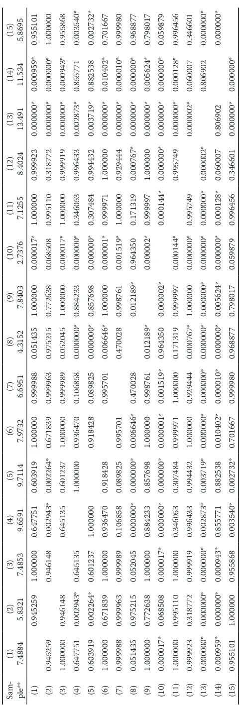 Table 3. Scheffé variance analysis between varieties for ARA in apple juice
