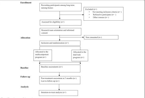 Fig. 1 Flow diagram of the study