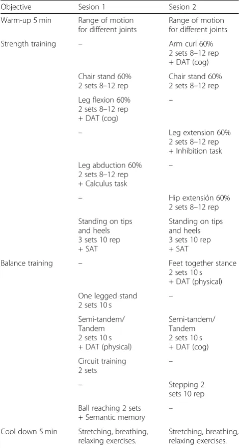 Table 1 Programation of the intervention for the 5th week