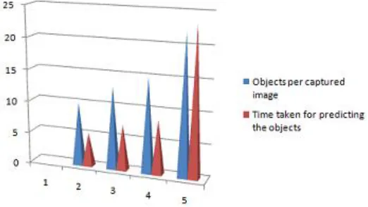 Figure 9: Output surface for Rectangular shaped objects by robot   