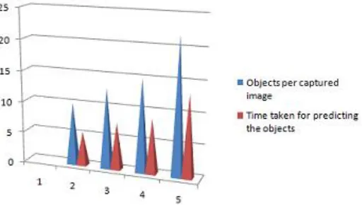 Figure 12: Point description of Eclipse shaped identified objects   