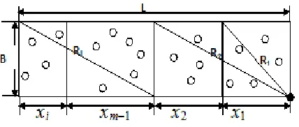 Fig. 1: Energy consumption in adjustable rectangular GAF Model 