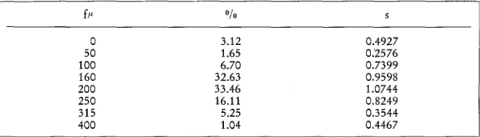 Table 1 