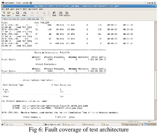 Fig 4: Static power of test architecture 