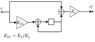 Fig 6. Pipeline structure for interpolator 