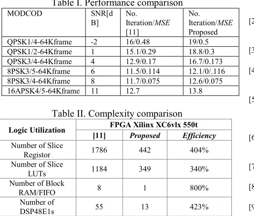Table I. Performance comparison 