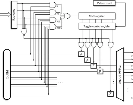 Figure 2:  Basic Architecture of PRPG 