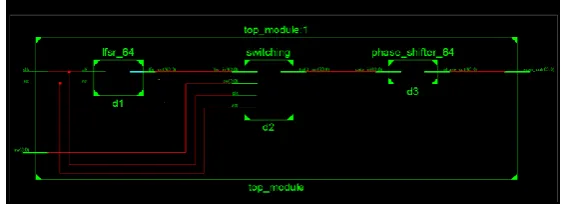 table is shown in figure 10, which is executed in Xilinx and synthesis is showing in Xilinx xpower analyzer