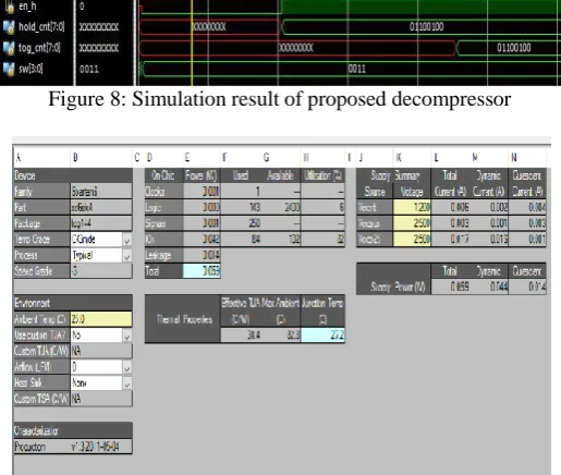 Figure 8: Simulation result of proposed decompressor    