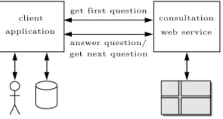 Fig. 7. A simple web service architecture for decision table consultation