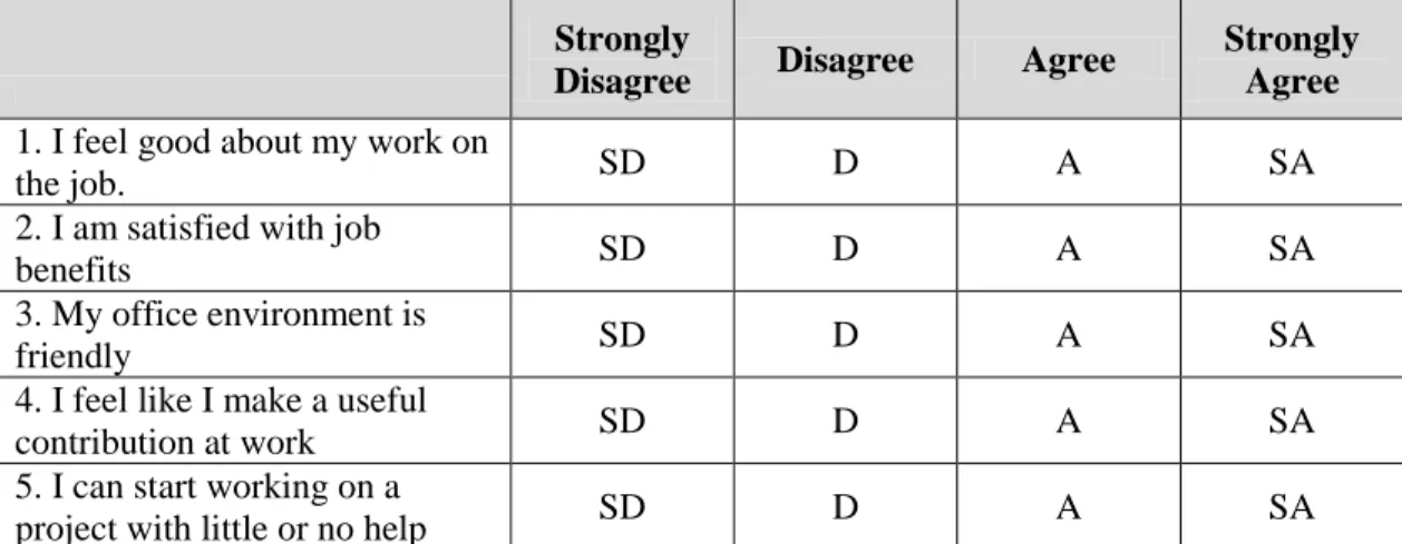 Table 4. Five Likert-Type Questions with Four Options 