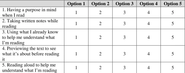 Table 5. Five Likert-Scale Questions with Five Options 