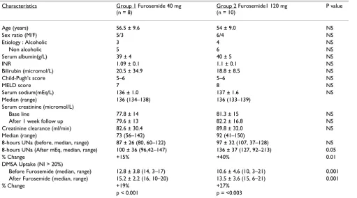 Table 1: patient characteristics: