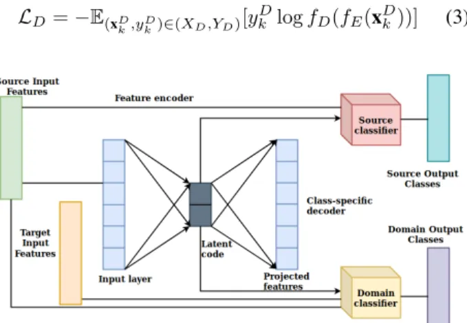 Fig. 2. Botswana Dataset with (a) colour composite of first three bands and (b) training pixels.