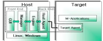 Fig. 1. Mobile applications  software testing tool