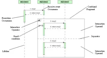 figure 3.  coverage that helps testing groups to determine which aspects of the implementations are covered by equivalent tests