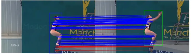 Figure 2.1: Optical Flow between two consecutive frames can be used as a ”voting” mechanismfor matching Bonding Boxes