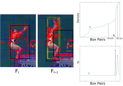 Figure 2.2: Adaptive threshold in matching density. Two consecutive frames with their initialset of BBs