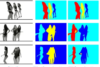 Figure 2.11: Segmentations of a given sequence of video frames. The left are the original frames,the middle lines are the segmentations without temporal consistency, and the right lines are thesegmentations with temporal consistency processing