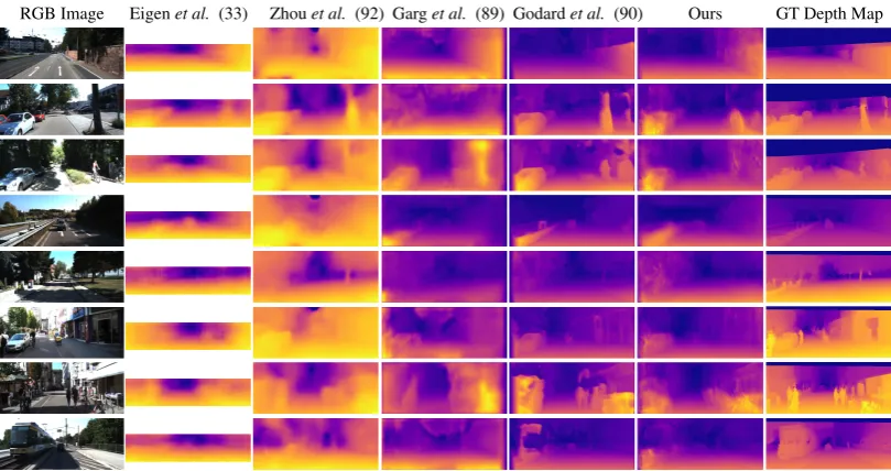 Figure 2.16: Qualitative comparison with different competitive approaches with both supervisedand unsupervised settings on the KITTI test set